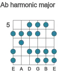Guitar scale for harmonic major in position 5